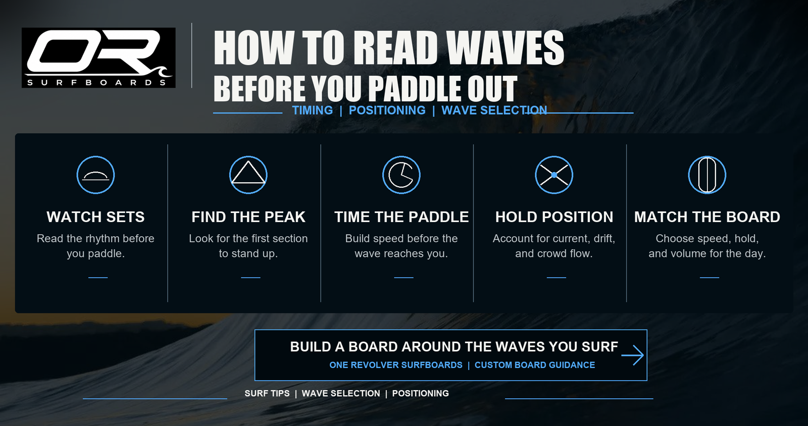 How to read waves before you paddle out blog banner for One Revolver Surfboards