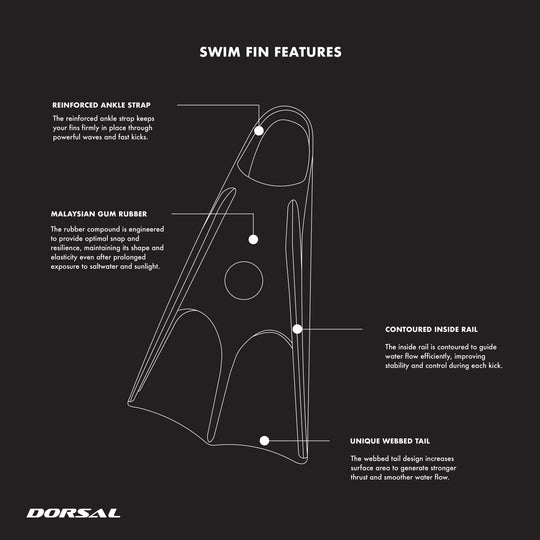 DORSAL Lifeguard Floating Swim Fins (Flippers)