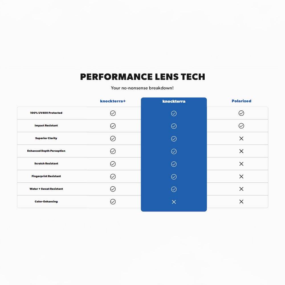 Dead Golfer Black / Smoke Fast Lanes Sport - One Revolver Surfboards