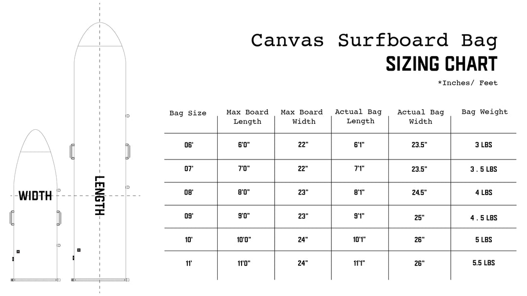 FARO Canvas Surfboard Bag (olive color)