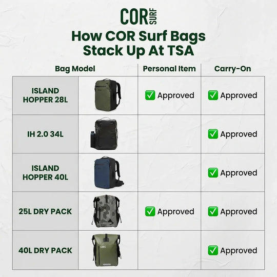 One Revolver Surfboards - Lightweight Waterproof 28L &amp; 34L Travel Backpack | The Island Hopper 2.0 Backpacks