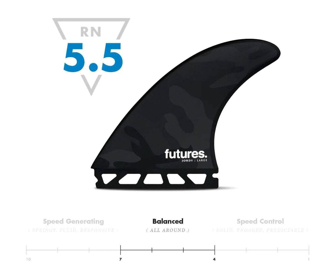 Jordy Signature - One Revolver Surfboards